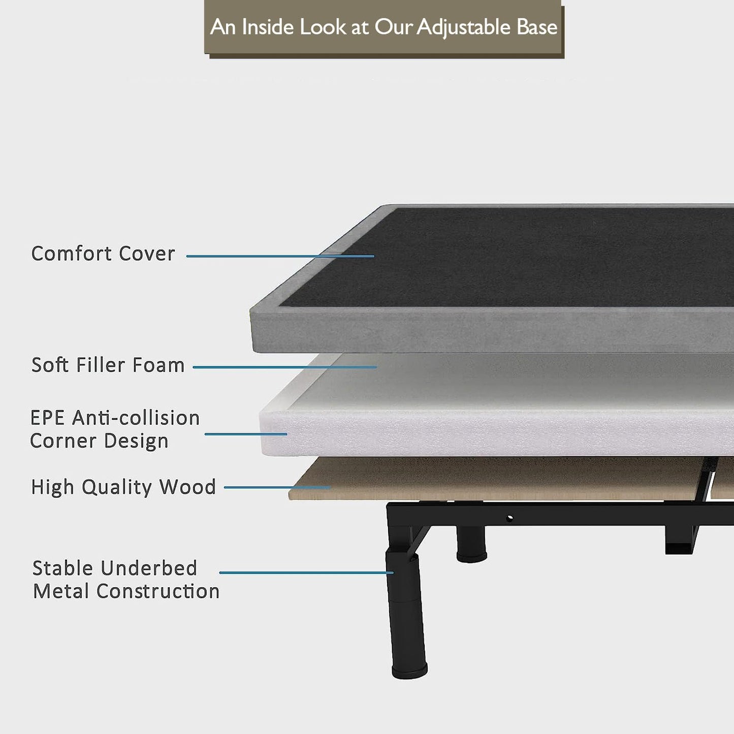 Irvine Home Collection King Adjustable Bed Base with 10 Inch Gel Memory Foam Mattress - Dual Massage - USB Ports - Zero Gravity - Underbed Light - Wireless Remote - Zero Clearance
