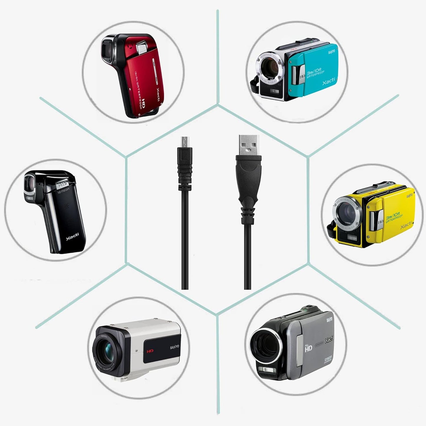 3.3ft Mini-8pin DSLR-A900 A900 USB PC Data Sync Cable Cord for Sony Camera Alpha K DSLR Kit