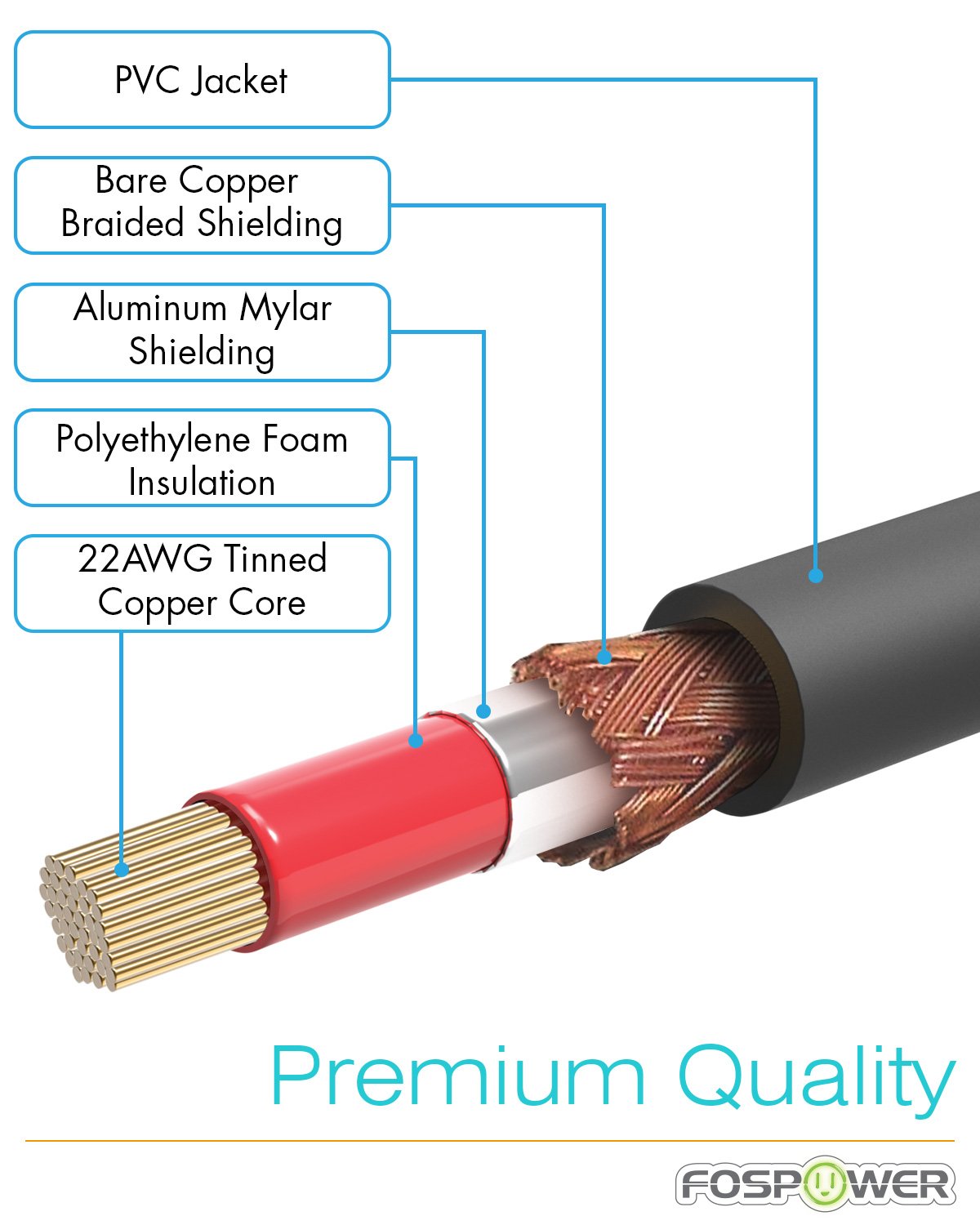 (10 24K FosPower Subwoofer Cable FT) RCA to RCA Audio Stereo Cable, Male to Male - Dual Shielded Cord | Gold Plated