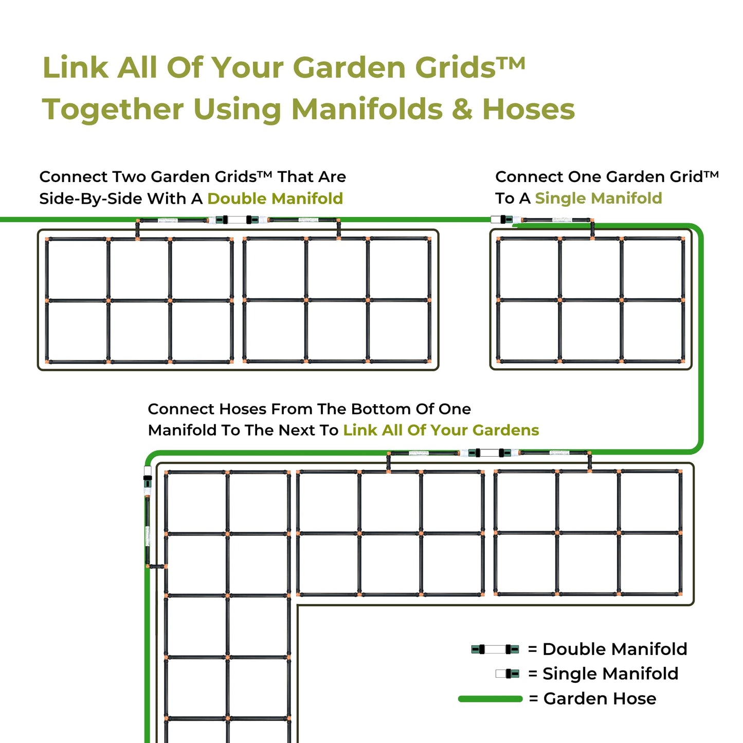 Garden Grid Manifold - 8" Tall, Double Style | Link All of Your Garden Grids So They Water Together | Ideal for Side-By-Side Garden Grid Connections