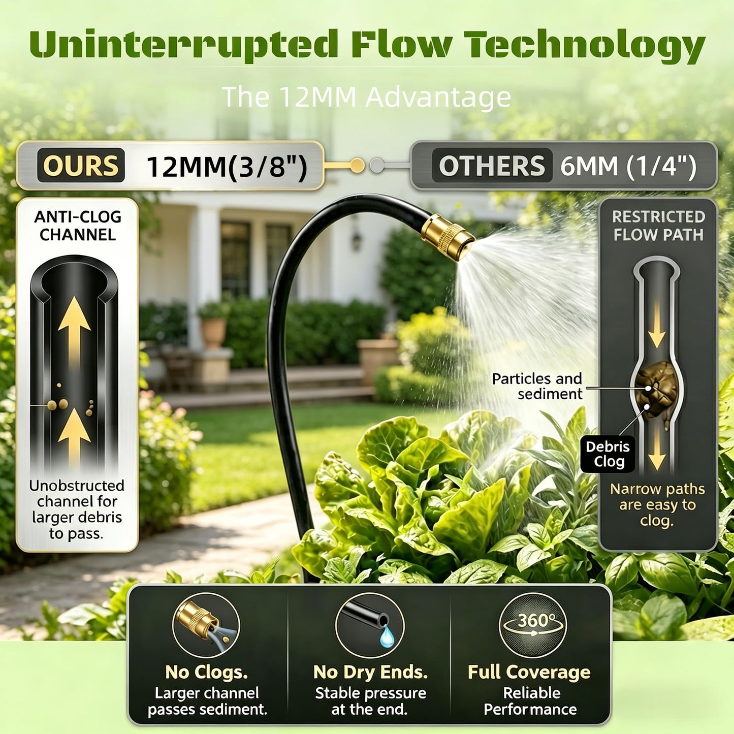 Drip Irrigation System for Garden, Automatic Watering System with Adjustable 360° Copper Spray Nozzles, DIY Drip Irrigation Kit for Yard, Lawn, Greenhouse, Raised Beds & Potted Plants (50FT)