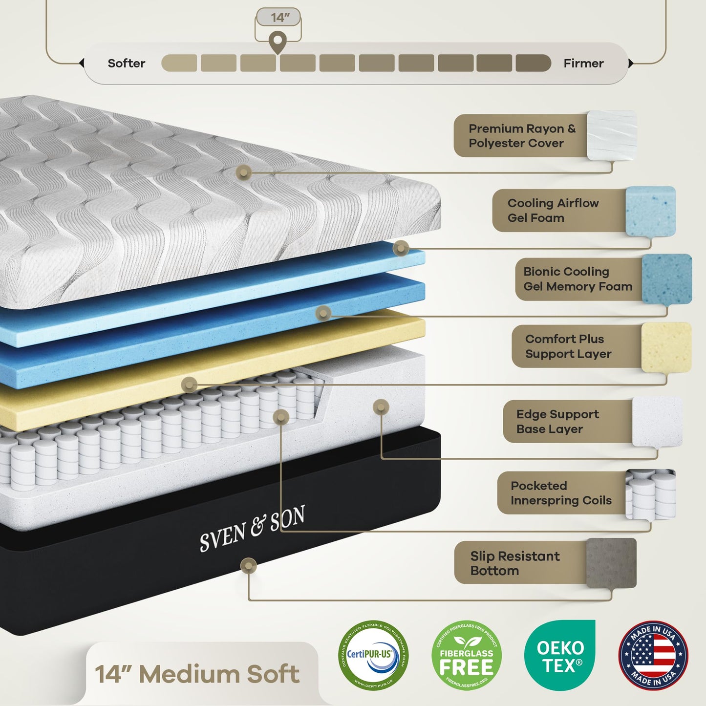 Sven & Son Bliss Adjustable Bed Base-Frame + 14 inch Hybrid Spring Matt (Medium Soft), Head and Foot Lift, Lumbar, Pillow-Tilt, Massage, Under-Bed Lights, USB, Memory, Zero Gravity - King